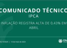 Inflação registra alta de 0,43% em abril