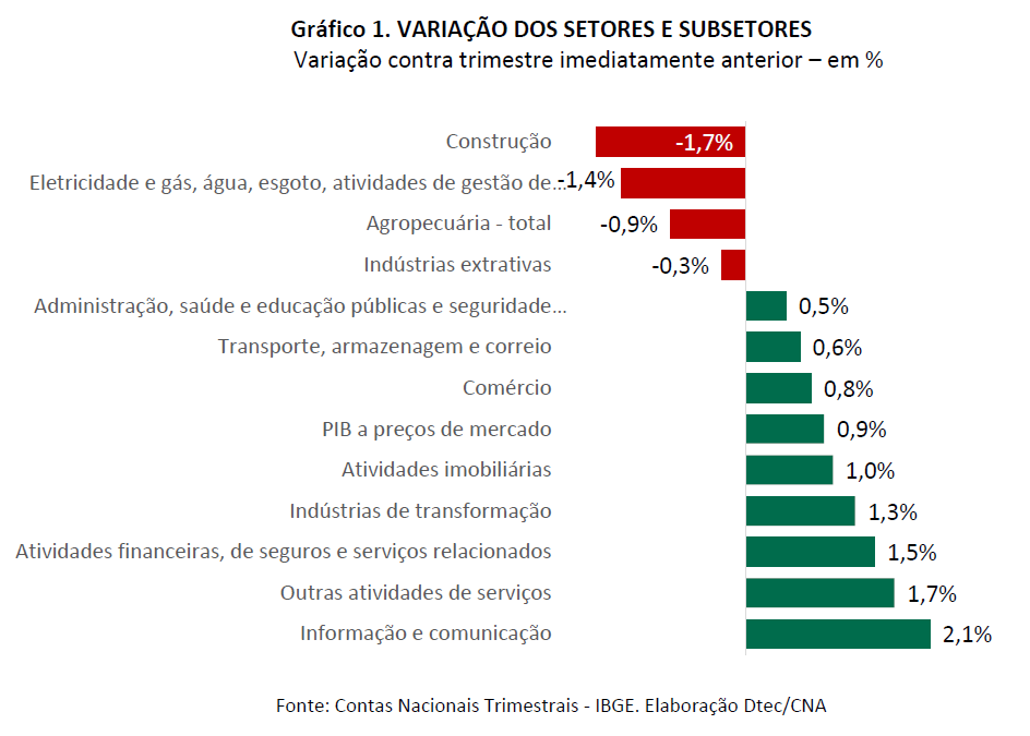 Grafico 1 Grafico 1
