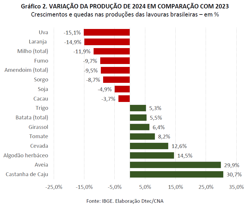 Grafico 2 Grafico 2